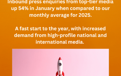 2026: Off to a Fast Start